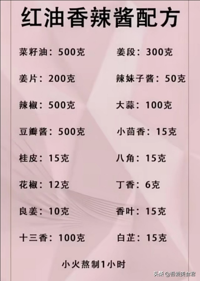 烧烤师傅自制的撒料、油料、酱料秘制配方，摆摊多年就靠它-第7张图片-农百科