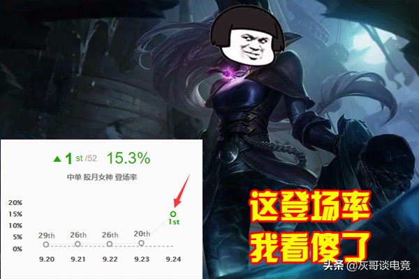 LOL新版皎月一夜登顶，新套路大火排位已乱套，玩家直言没法对线