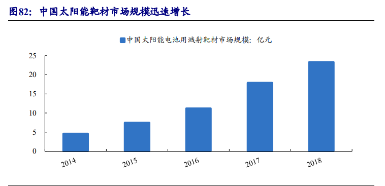 集成电路产业链深度报告：制造、封测、设备、材料