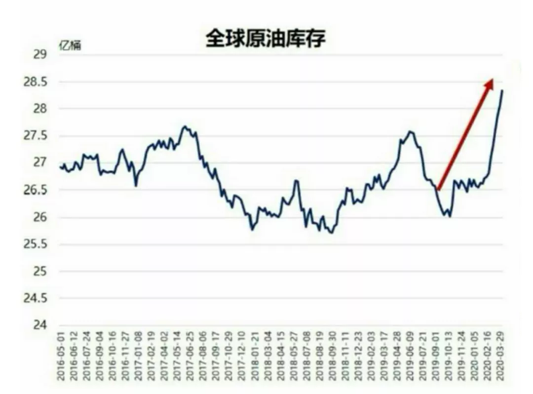 紧迫！新一轮石油危机正在发生，中国如何安全