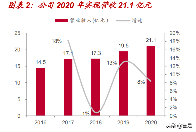 王力安防专题研究：首家安全门锁上市企业，产能扩张打开成长空间