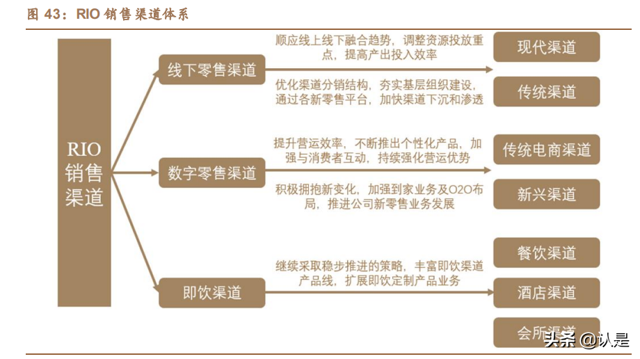 百润股份专题报告：预调成长，绝对龙头，产品矩阵多渠道领跑行业