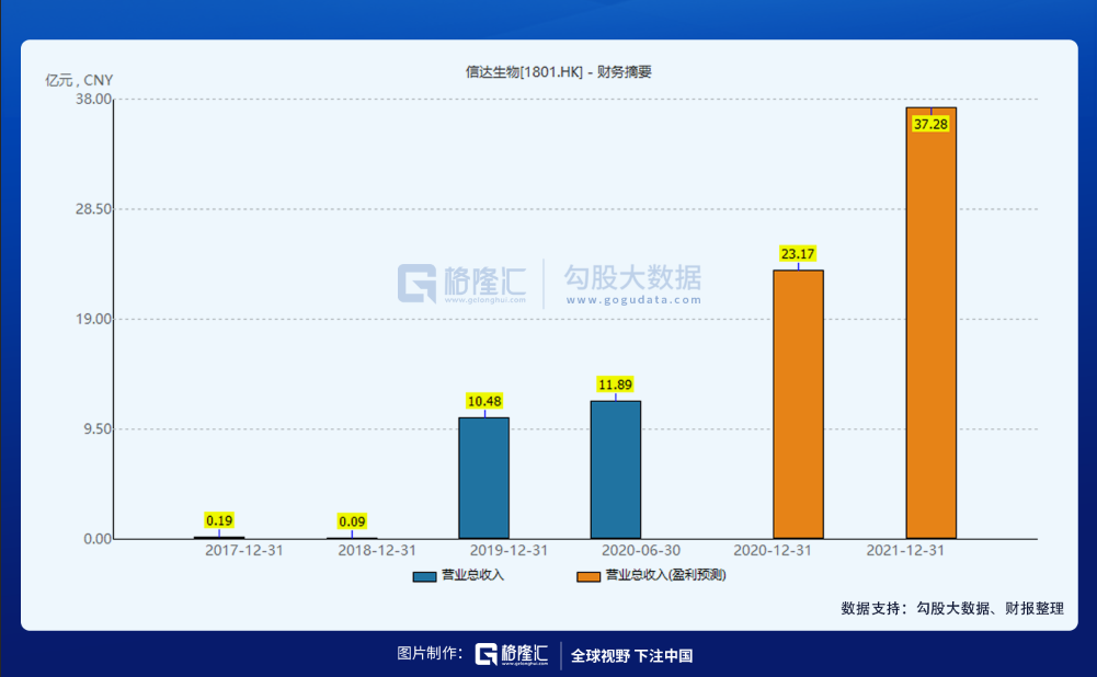 “灵魂砍价”预期落地，生物医药股蠢蠢欲动，又到看多时候了吗？