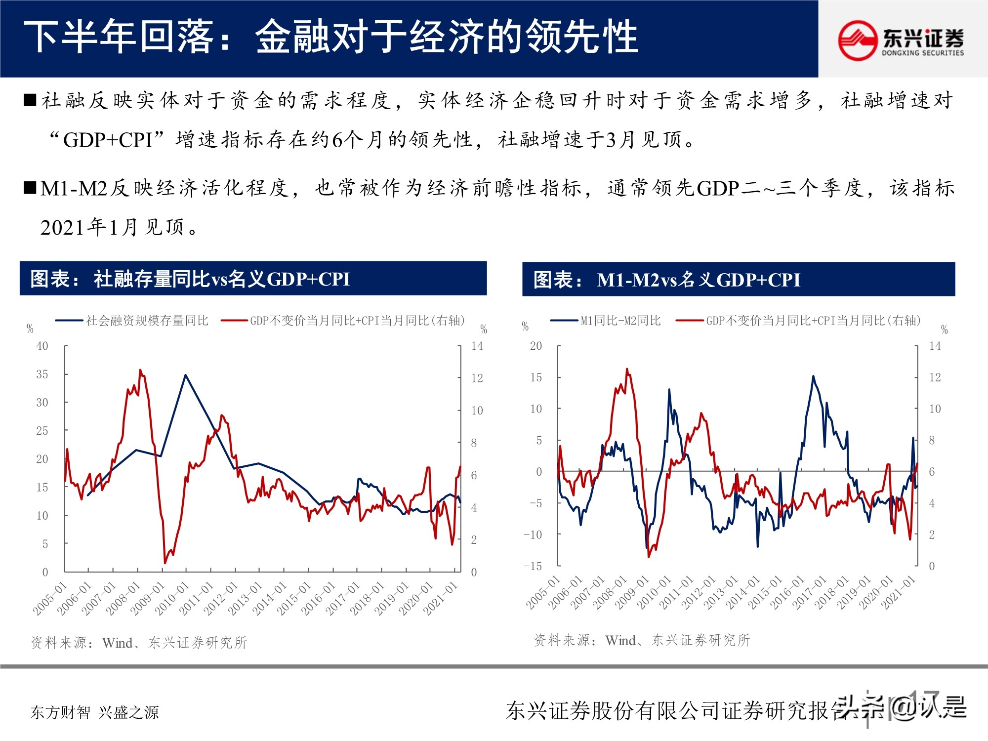 A股投資策略研究報告：關注盈利彈性，兼顧性價比
