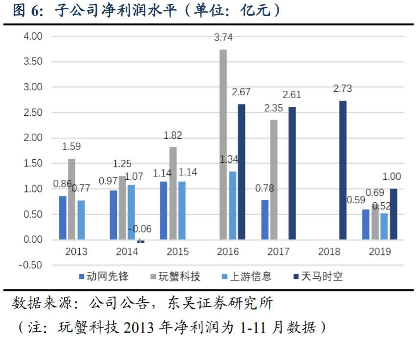 掌趣科技深度解析：重整旗鼓再出发，迎来新一轮产品周期