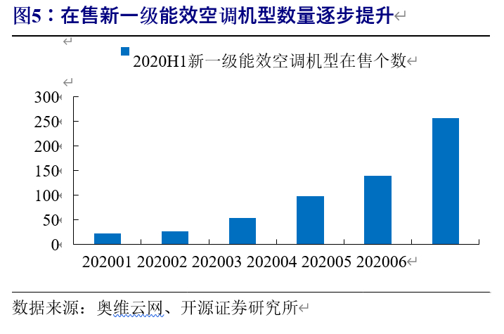 格力电器深度解析：渠道变革、行业回暖，空调龙头业绩反转可期