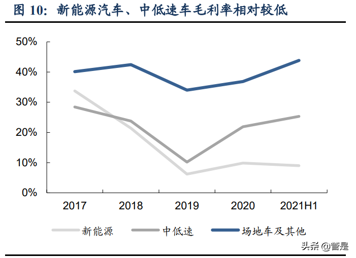 英搏尔专题报告：新能源车电驱动强者“亮剑”