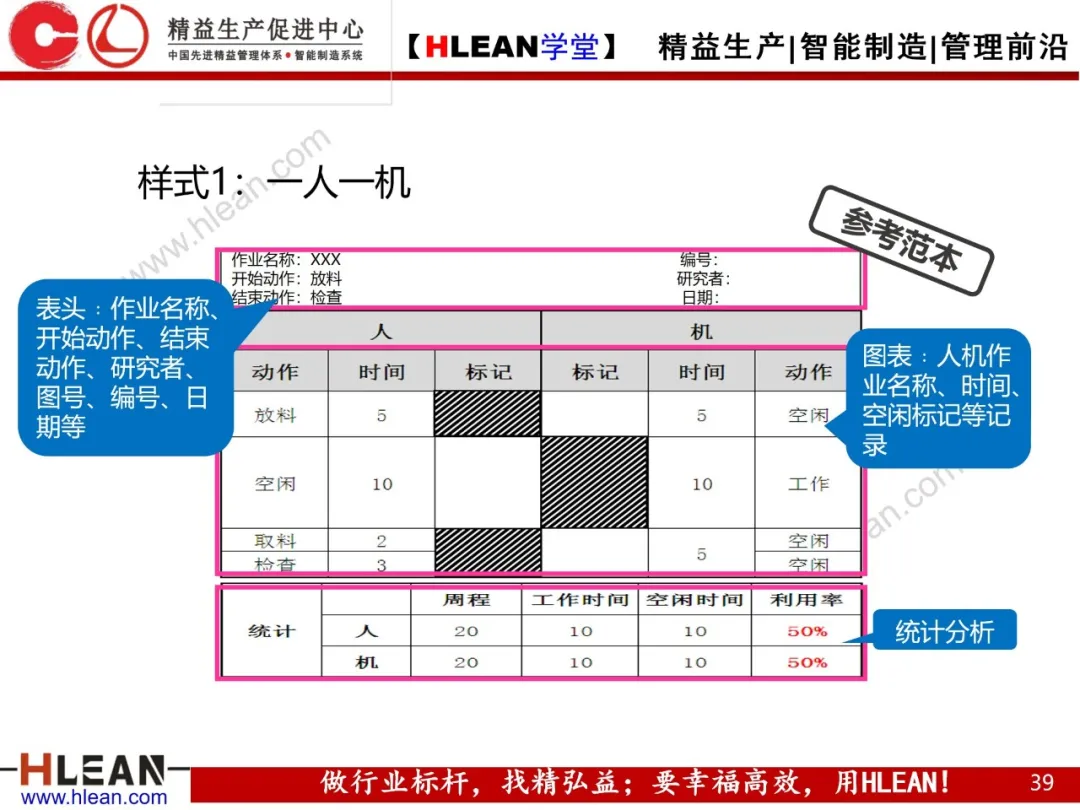 「精益学堂」IE七大手法在现场改善中的运用（下篇）