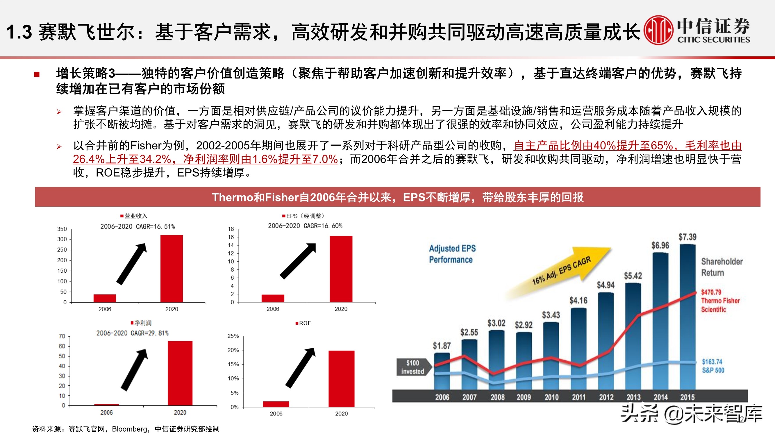 科学服务行业深度报告：科技创新研发的卖水者，行业方兴未艾