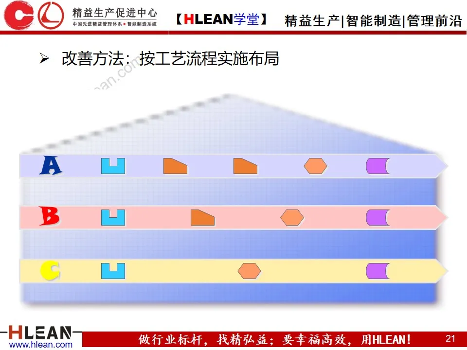 「精益学堂」企业内部物流的精益改善（上篇）