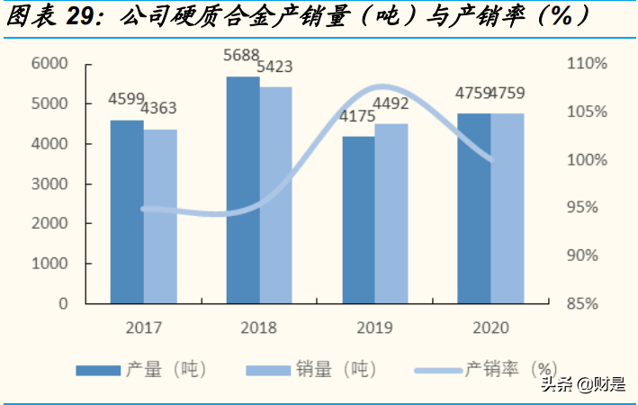 厦门钨业专题报告：“新材料+新能源”平台公司雏形已现