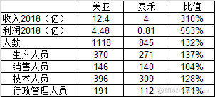 美亚光电：一个穷得只剩现金的公司