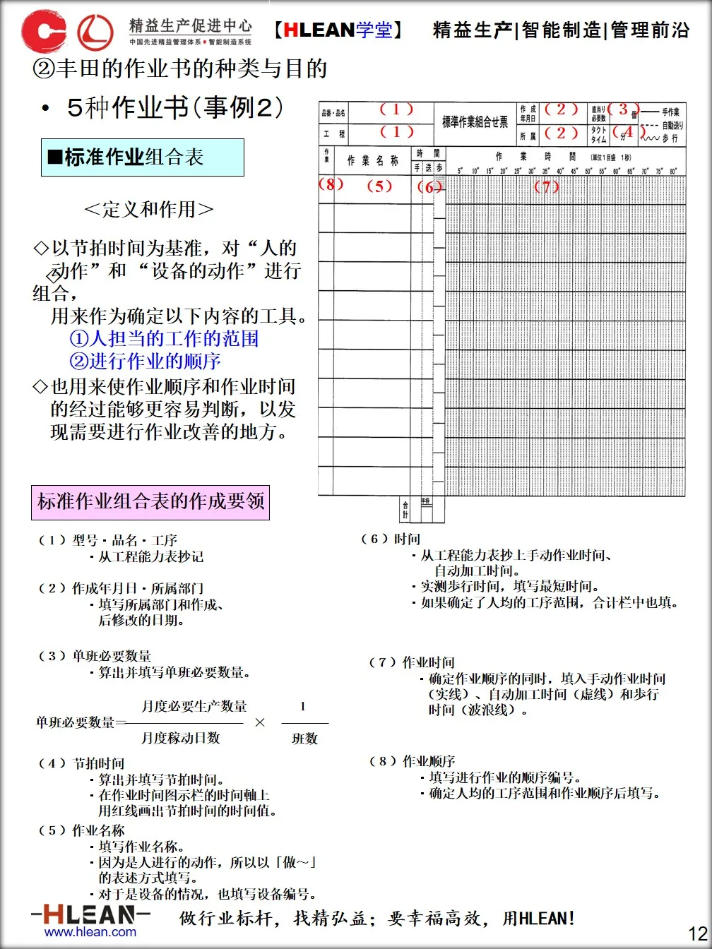 「精益学堂」标准作业手顺书