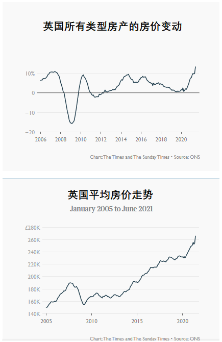 房价是什么时候开始涨的_房价是怎么算的_房价是多少