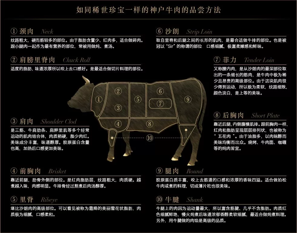 传闻中的日本和牛 你真的懂吗 资讯咖