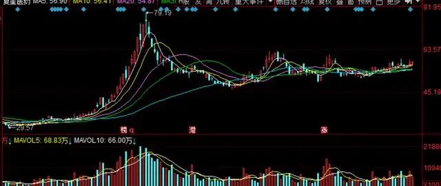 复星医药商誉高达89亿 手握疫苗能否挤掉业绩"水份"
