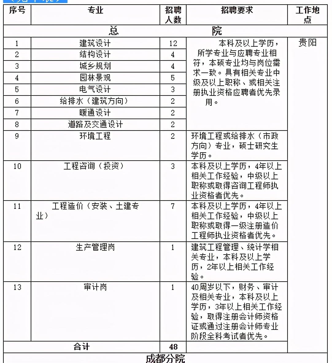 贵州省建筑<a href=