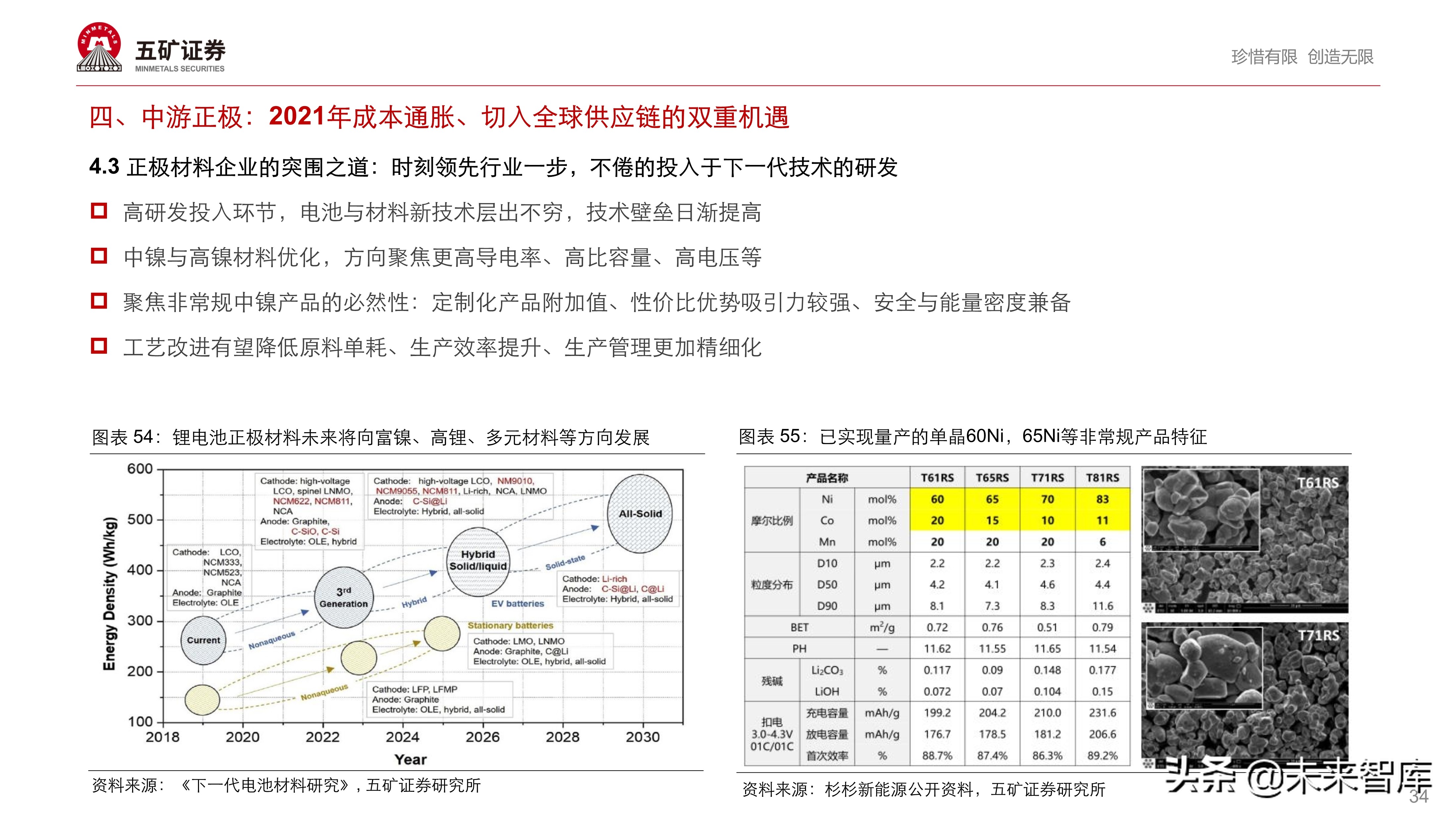 新能源汽车产业链投资策略：伟大时代、伟大赛道孕育伟大企业