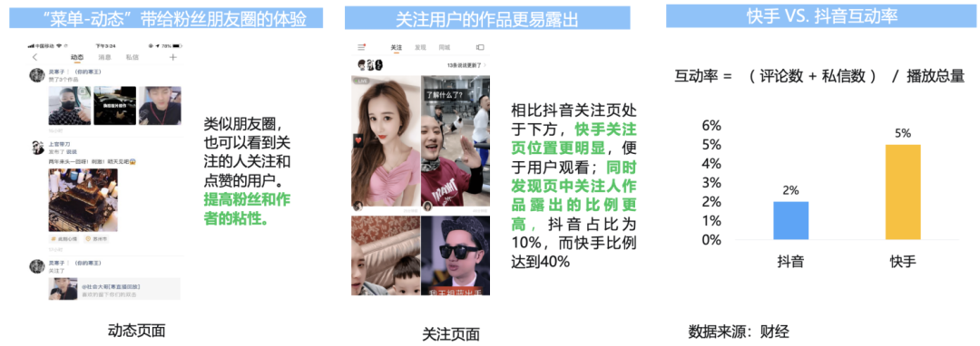 TikTok抖音国际版留存背后的数据和算法推演