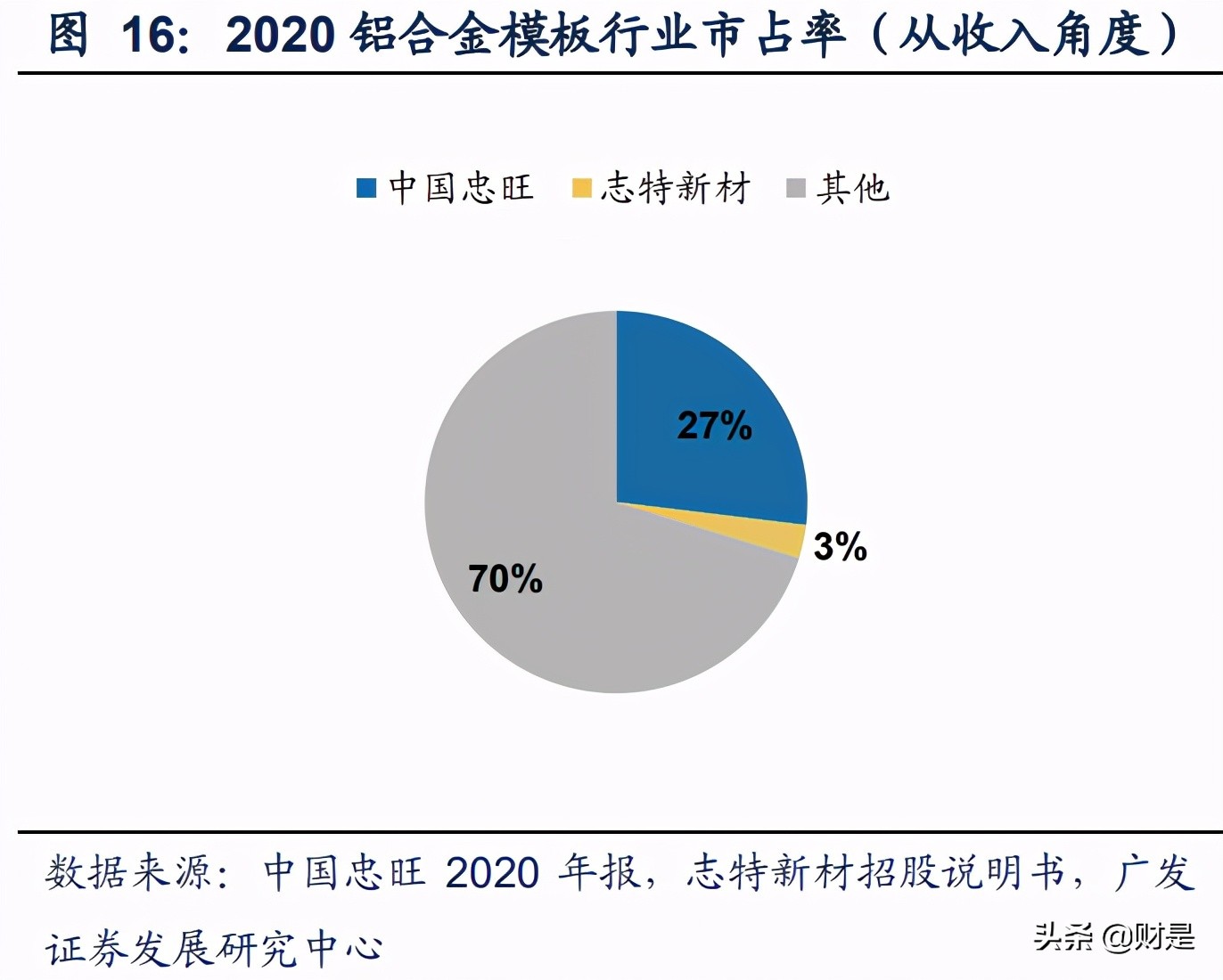 铝合金模板行业研究报告：需求旺盛，集中度不高，市场空间较大