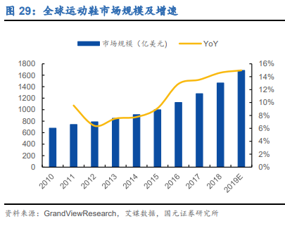 安利股份专题研究：厚积薄发，聚氨酯复合材料龙头扬帆起航