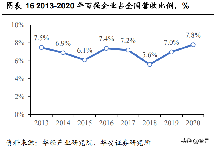 九毛九专题研究：兼具品牌、规模、运营能力的网红餐饮龙头