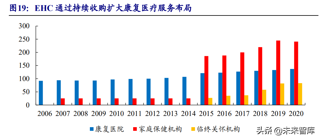 康复医疗行业深度报告：政策+需求双轮驱动下的优质赛道