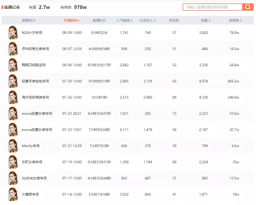 抖音单场直播56w成交案例拆解 | 牛气会员夜话第6期