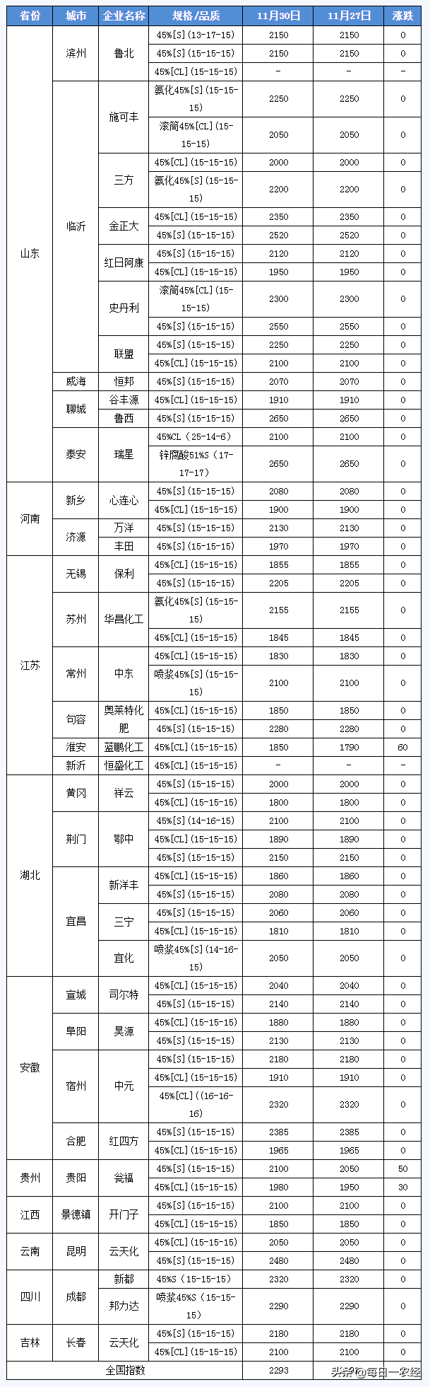 复合肥报价 出厂价格图片