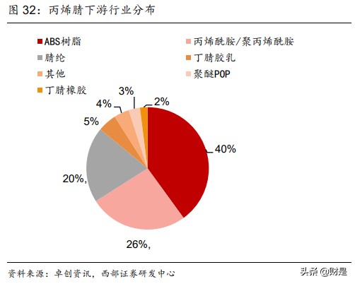东方盛虹专题研究：差别化长丝巨头进军炼化一体化