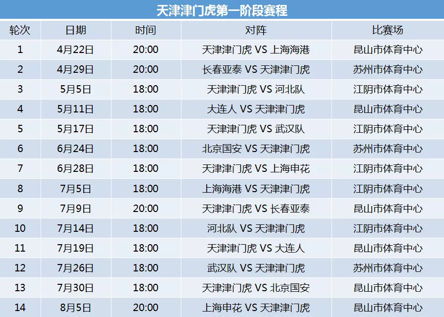 中超赛程公布，津门虎前景如何？