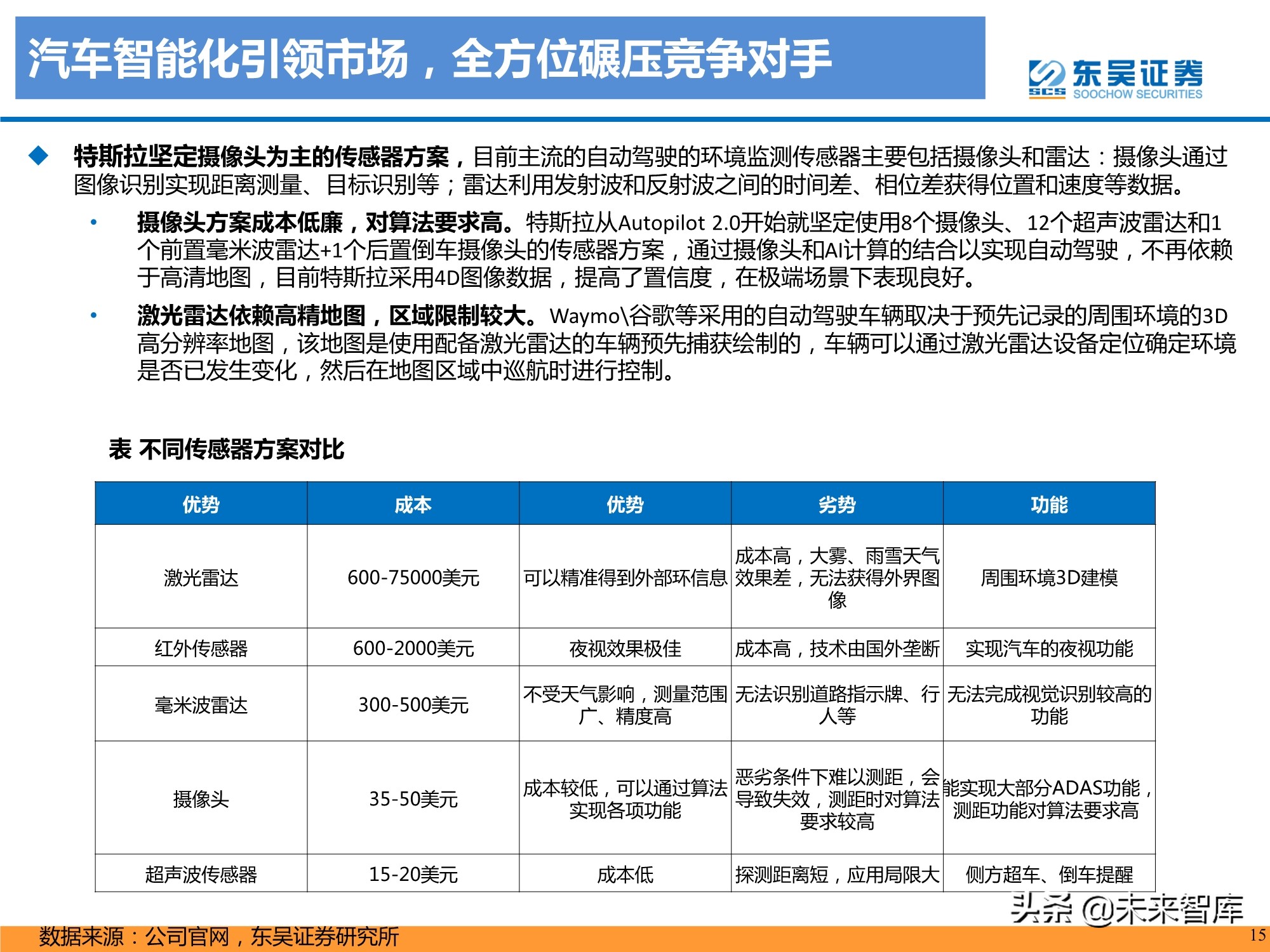 特斯拉盈利模式深度剖析：精选特斯拉核心供应链，共享高增长