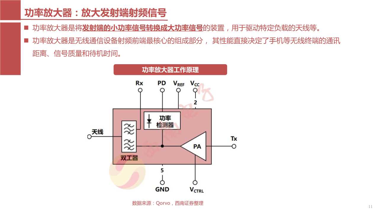 5G核心部件之射频前端产业链深度解析（117页PPT）