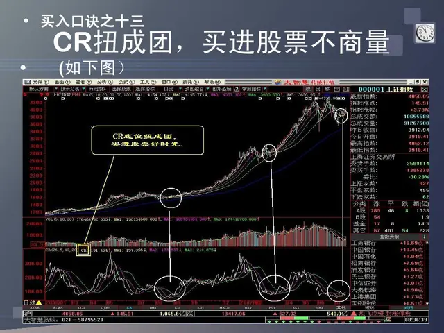 股票口诀图解一（买入口诀）