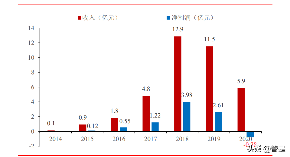 先导智能专题报告