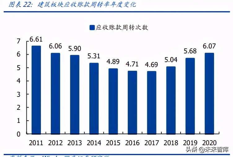 建筑装饰行业深度研究：营收利润增长有韧性，现金流大幅改善