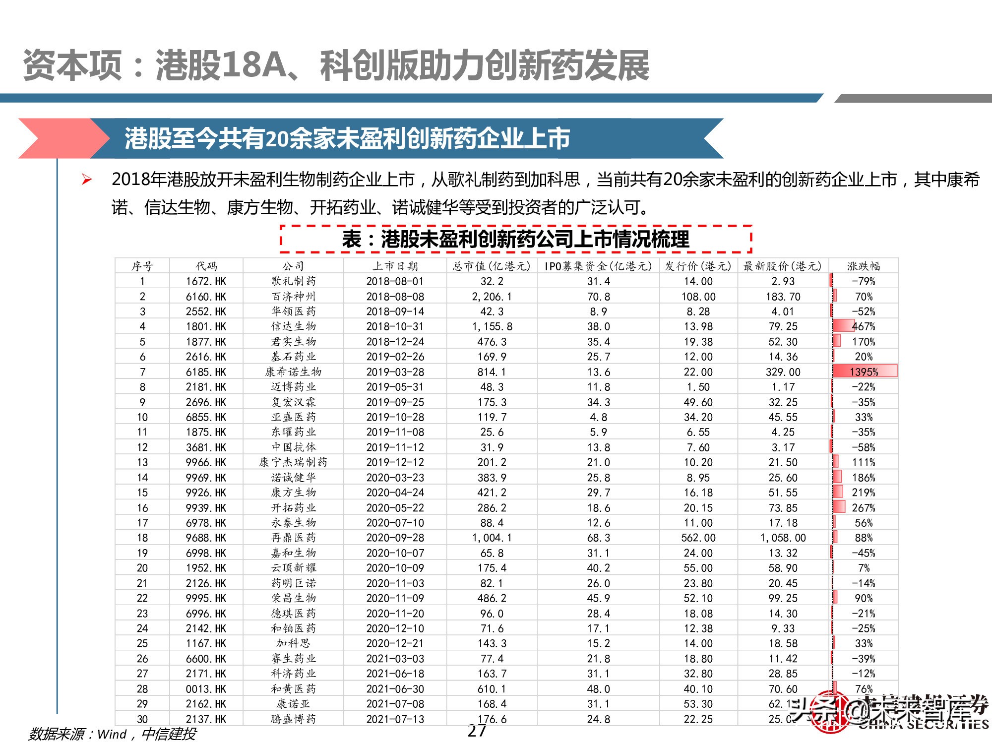 创新药产业链深度研究报告