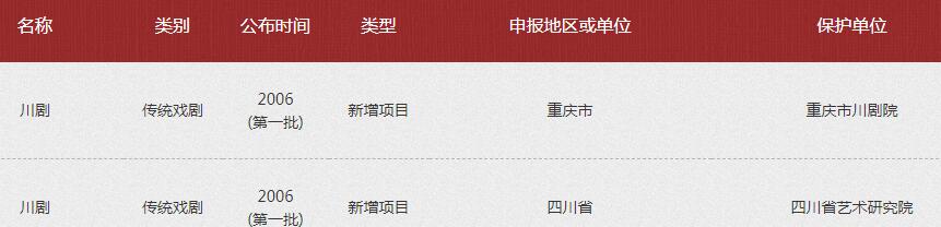 重庆川剧的生存危机，无人传承缺少观众，紧抓新媒体也无济于事