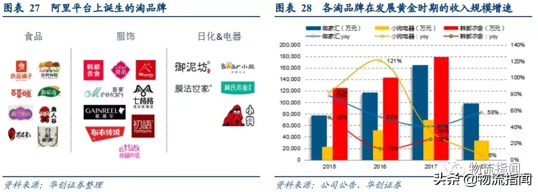 研报：一文读懂阿里商业核心逻辑，未来仍有两大看点