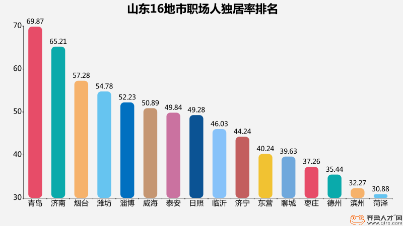 山东过半青年选择独居，一个人的房间里装满孤独还是自由？