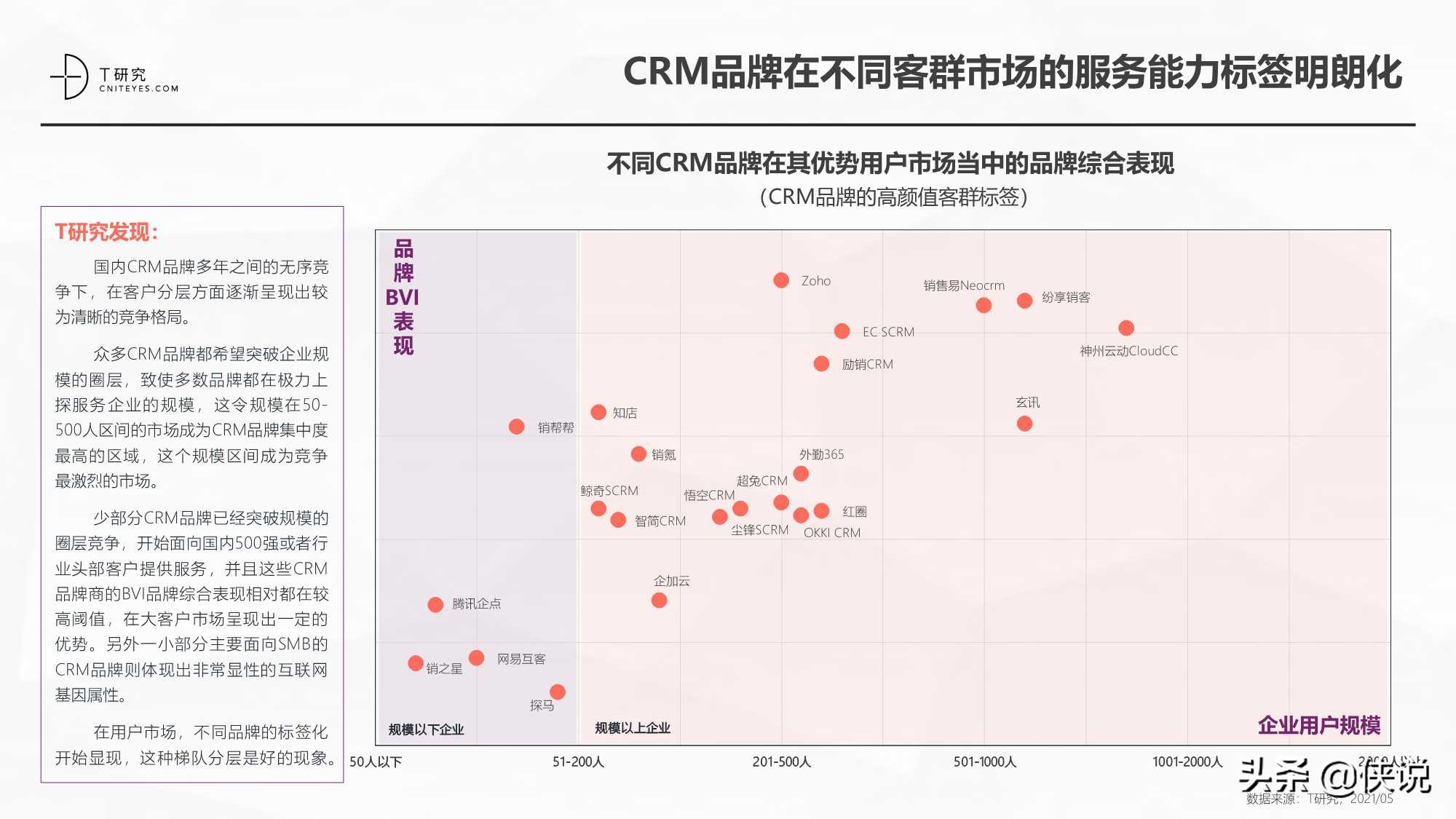 2021中国CRM数字化全景实践报告