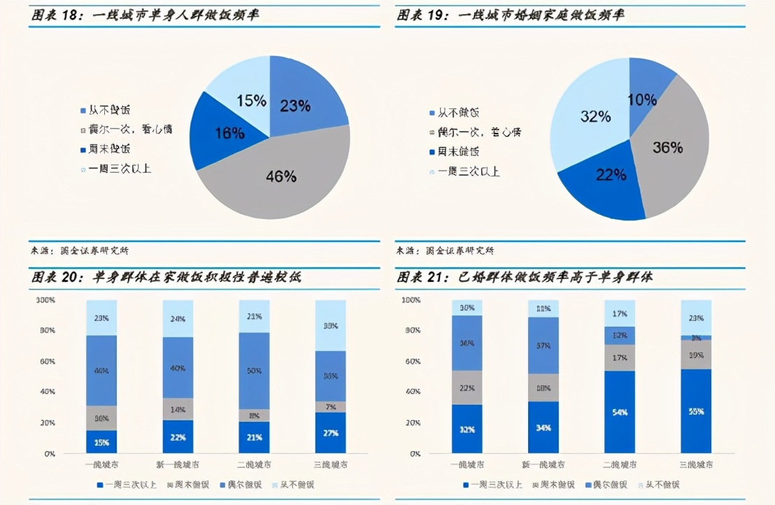 超2亿单身人口！风口正旺的单身经济