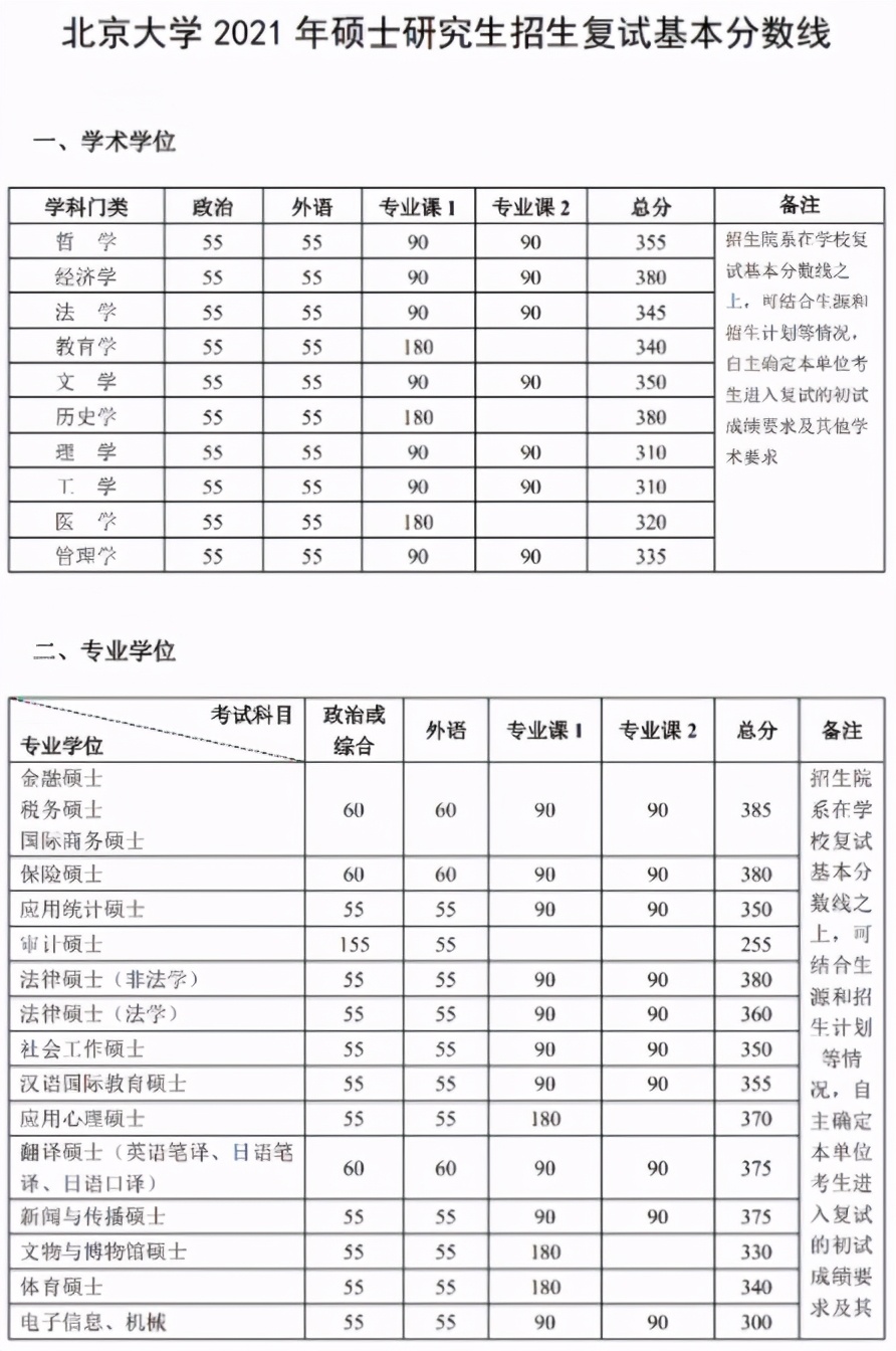 MPAcc最高分269分！北大光华学院录取详情（附录取名单）