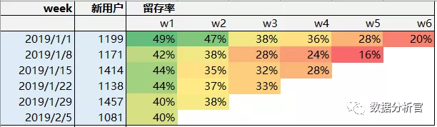 掌握这5个常用数据分析方法，做分析不再没思路