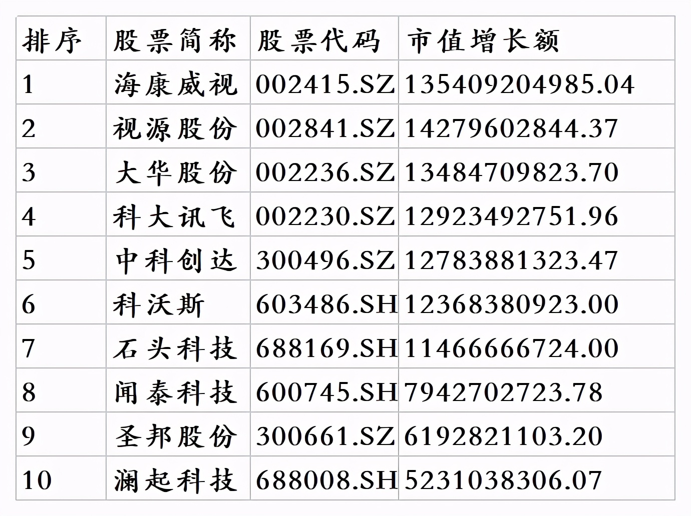1月市值质量报告：人工智能概念股的好市值公司有哪些？