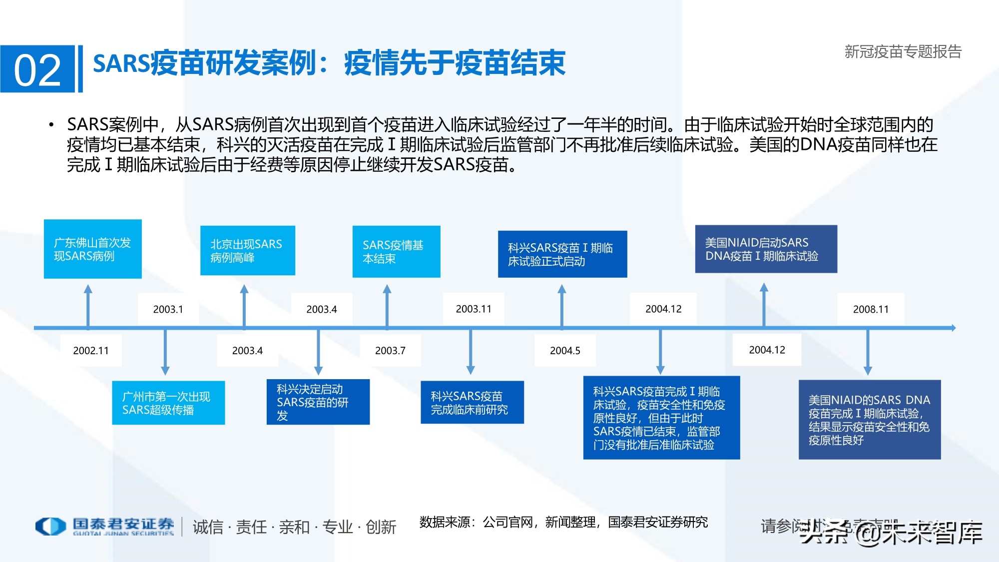 疫苗行业专题报告：新冠疫苗加速研发，曙光已现