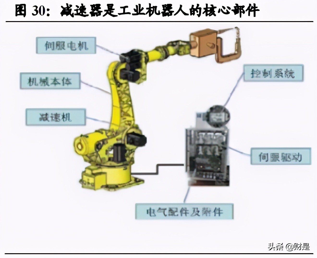 双环传动专题研究报告：汽齿隐形冠军，全“新”启航