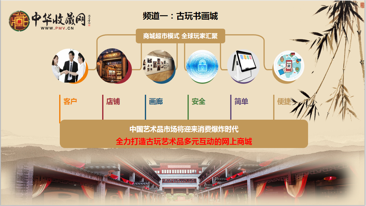 中华收藏网电商交易平台