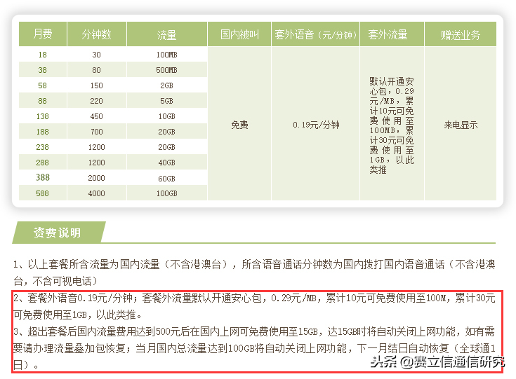 套餐采用阶梯式定价，你是否愿意？