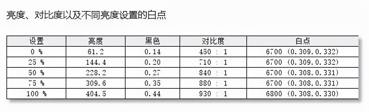 评测丨桌面简约美学的答案——AOC U27U2显示器